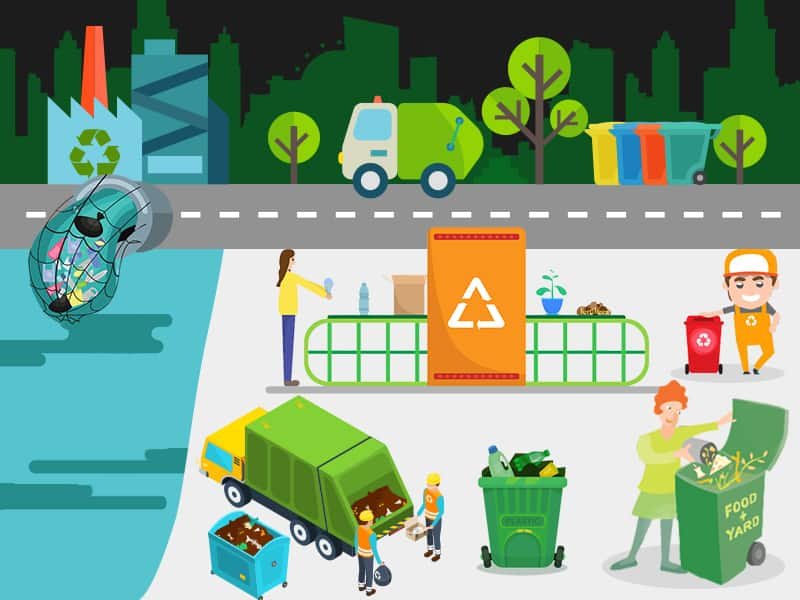 Waste Management Services